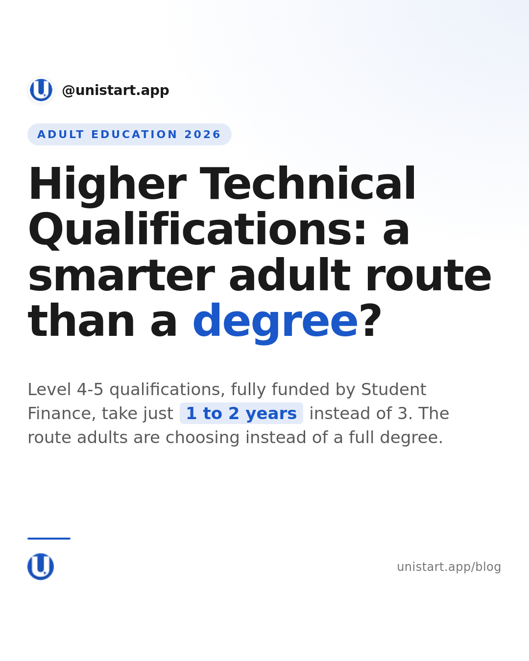 Blog promo card titled 'Higher Technical Qualifications UK 2026: The Level 4-5 Route Adults Are Choosing Instead of a Degree' on a soft hero photo background.