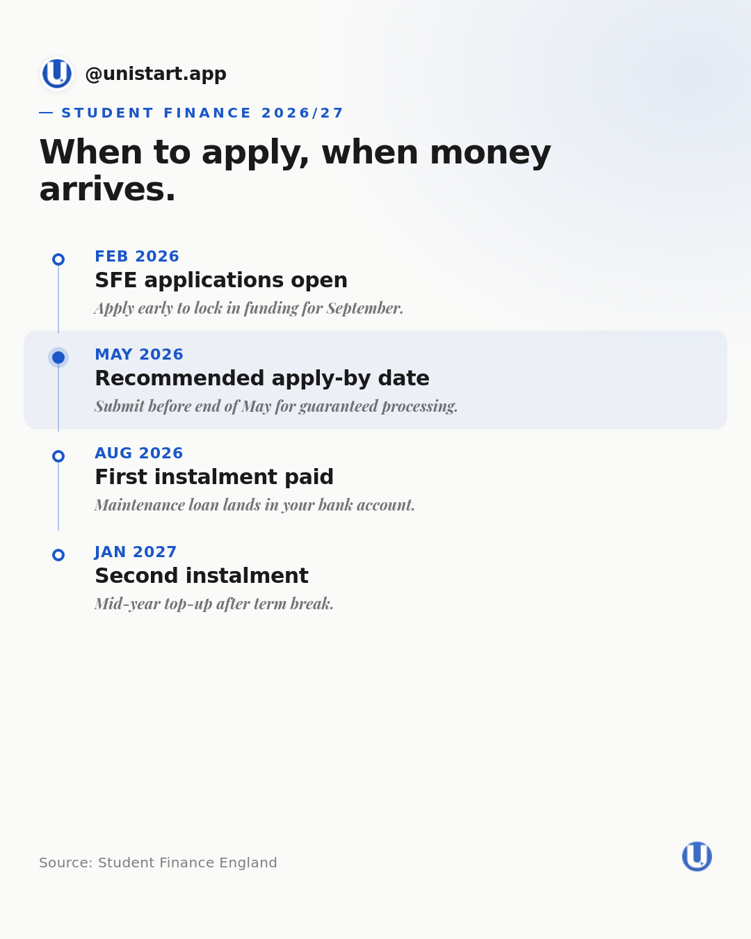 Timeline card preview